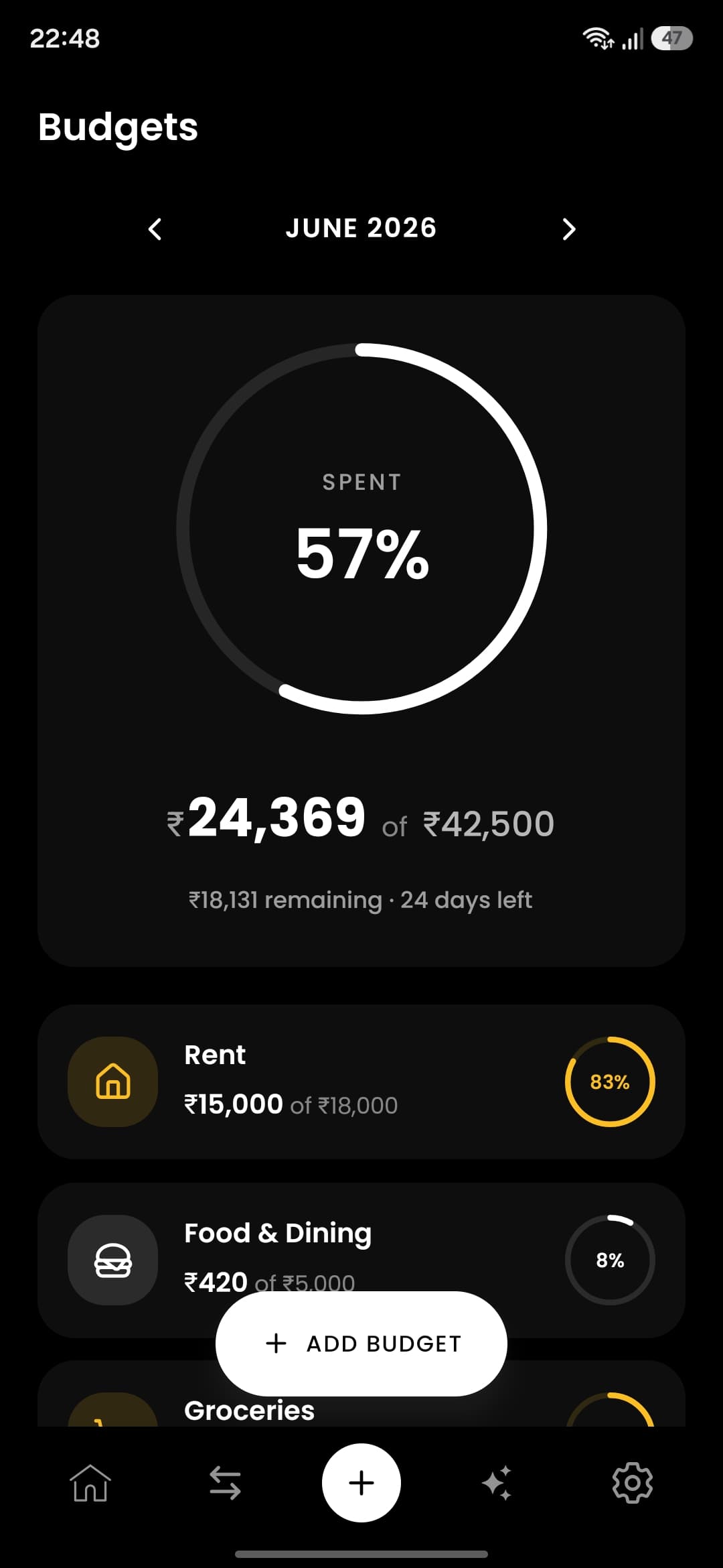 Vyaya Budgets screen